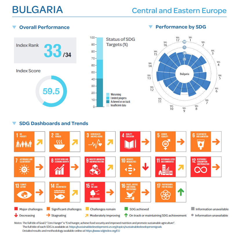 Europe Sustainable Development Report 2023/24 | sdsn.bg